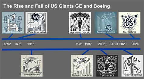 Jack Welch Screwed Up GE & Boeing, And With .